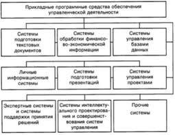 Прикладные программные средства