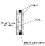 Противопожарное стекло