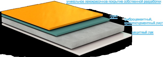 Гладкокрашеный фиброцементный (хризотилцементный) лист с уникальным лакокрасочным покрытием собственной разработки Олис-цвет