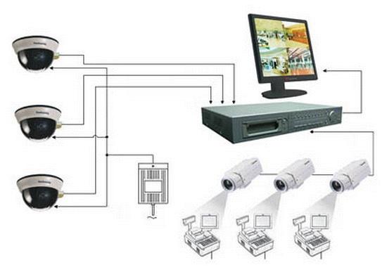 Система видеонаблюдения на базе 4-х канального видеорегистратора