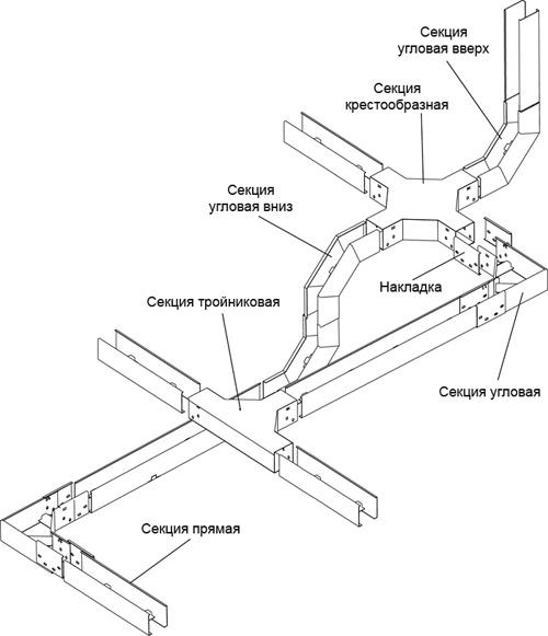 Лотки ЛМТ