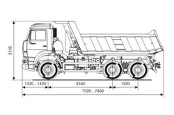 Самосвал КАМАЗ-65111 (6х6)