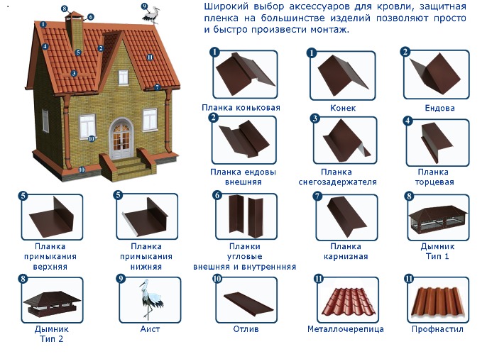 Кровельные элементы