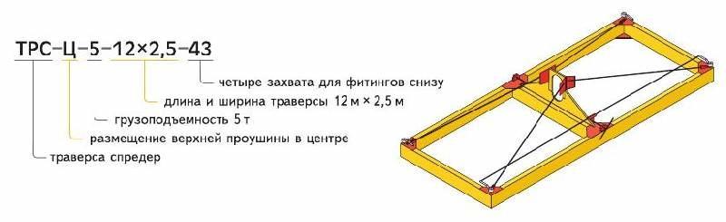 Траверса-спредер, Траверсы