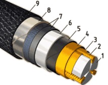 Силовые кабели с алюминиевыми жилами