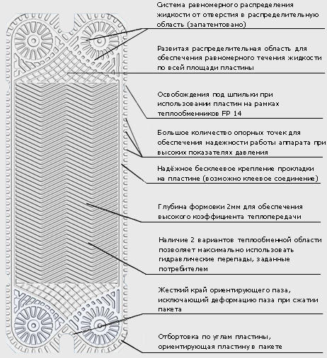 Пластины для теплообменника