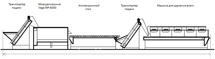 Комплексная линия для мойки и предпродажной подготовки плодоовощной продукции