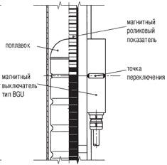 КСР - Магнитные выключатели