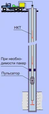 Пульсатор гидродинамический П-1