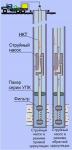 Насос струйный обратной циркуляции НСОЦ-1