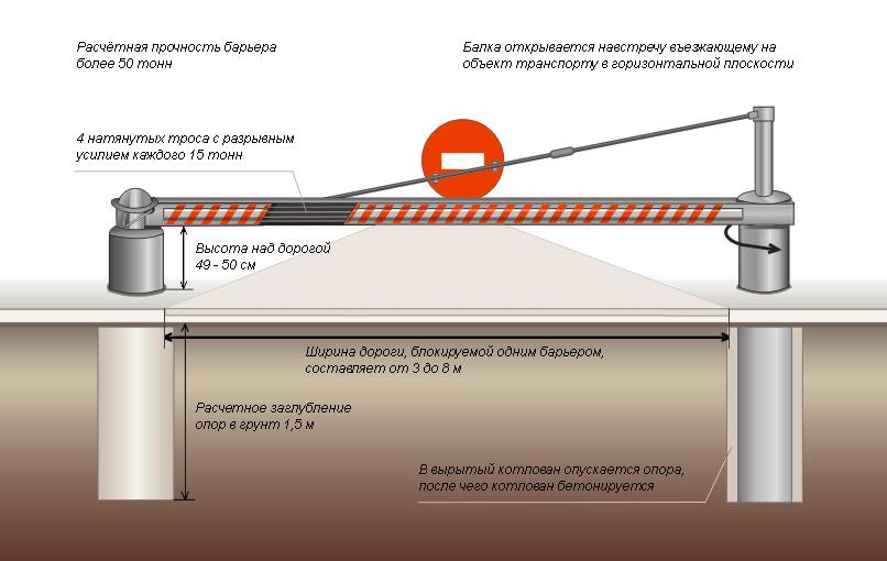 Противотаранный барьер Полищука