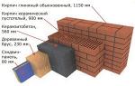 КРОВЕЛЬНЫЕ ПАНЕЛИ С УТЕПЛИТЕЛЕМ НА ОСНОВЕ БАЗАЛЬТОВОЙ ПЛИТЫ