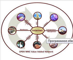 Программное обеспечение для бизнеса