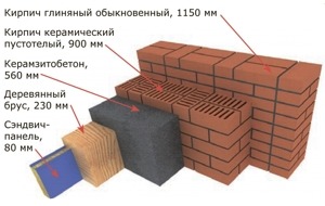 Сэндвич-панели