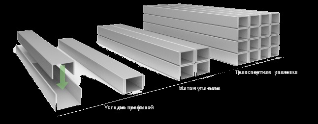 Профиля для гипсокартона