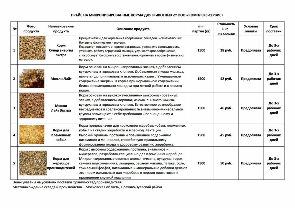 Микронизированные корма для лошадей