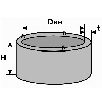 Изделия железобетонные для круглых колодцев