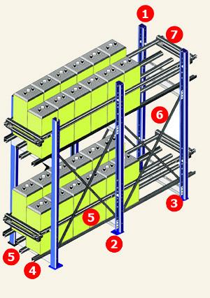 Стеллажи для АКБ