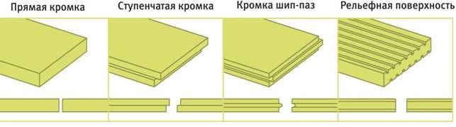 Экструдированный пенополистирол Теплекс