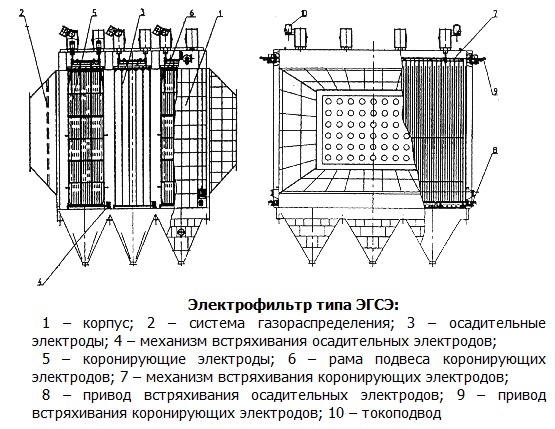 Электрофильтр ЭГСЭ