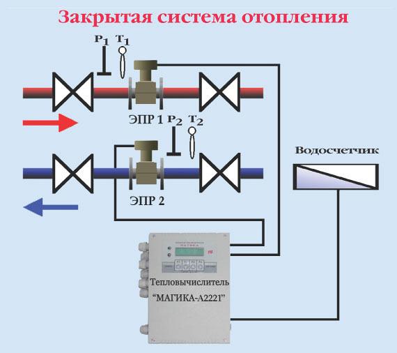 Теплосчетчики регистраторы Магика-АХХХ