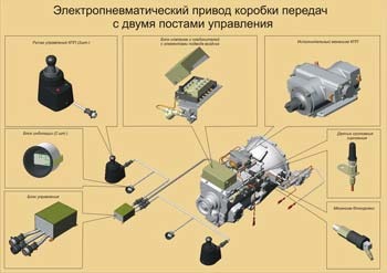 Электропневмопривод с дублирующим приводом