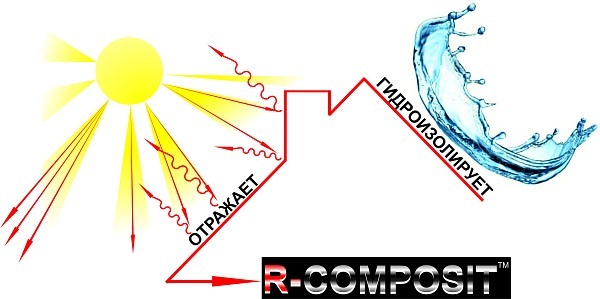 Покрытие кровельное  R-COMPOSIT