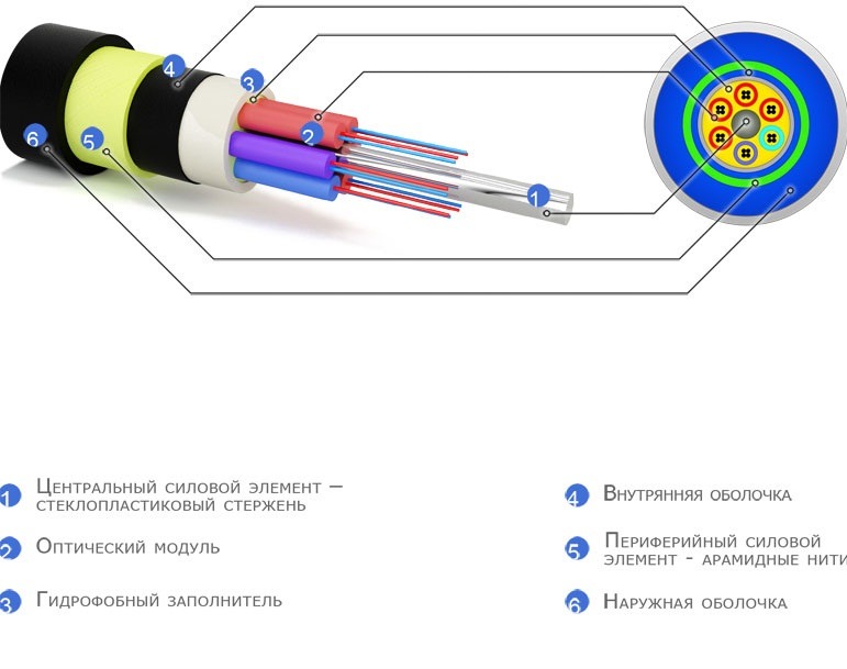 Оптический кабель для подвеса самонесущей