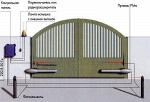 Системы для распашных ворот