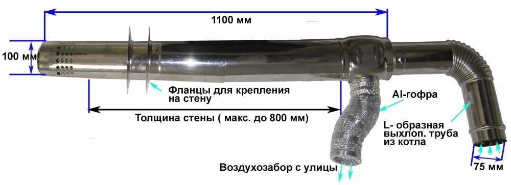 Коаксиальный  дымоход  D75 мм L образный для газовых котлов Rinnai