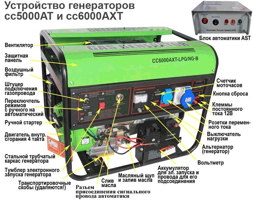 Генератор газовый Green Power cc6000AXT (5,2 кВт)