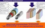 Жидкая керамическая теплоизоляция ТЕПЛОСЛОЙ - фасад