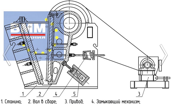 Дробилка щековая СМД-221