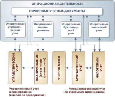 1C:Управление производственным предприятием 8