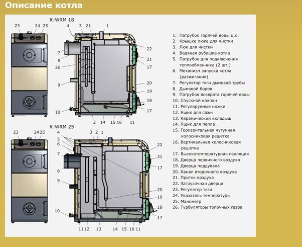 Твердотопливные котлы -  Серия Viking
