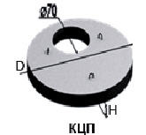 Крышки колодцев КЦП
