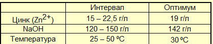 Вещества для химической обработки поверхности перед покраской