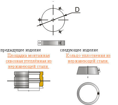 Хомут для оттяжек из нержавеющей стали