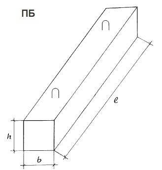 Перемычки железобетонные