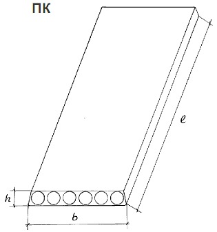Плиты перекрытия многопустотные железобетонные