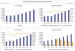 Программа Ibisco Finplan