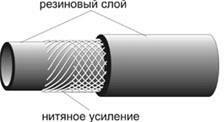 Рукава резиновые напорные с нитяным усилением