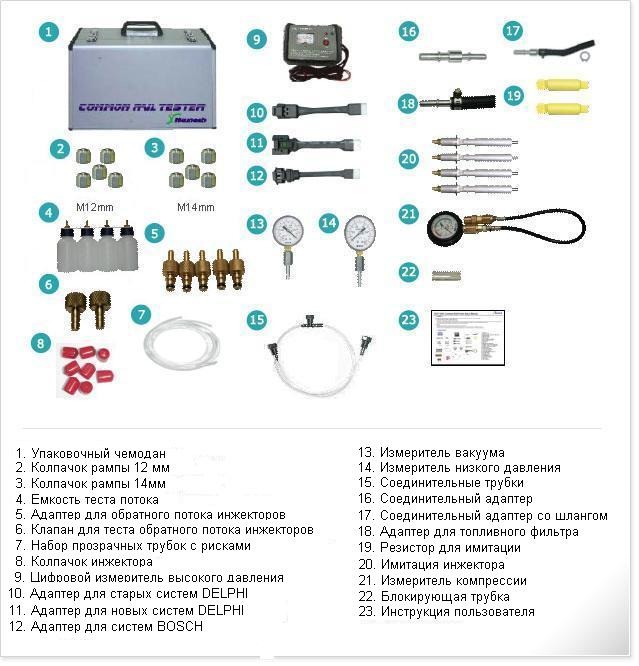 Комплект для диагностики систем дизельного впрыска Common Rail Tester (CRT-1500, NCT-1500, CIT-1500)