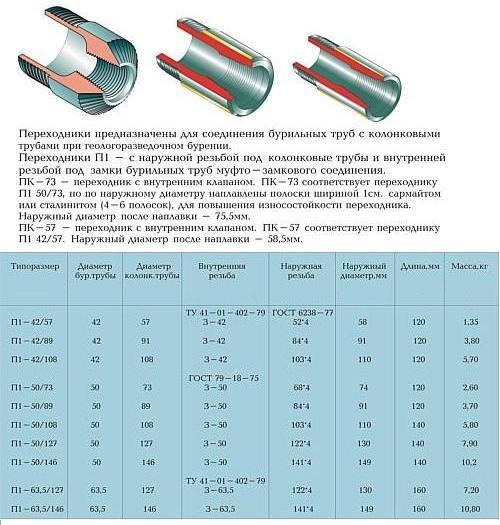 Переходники