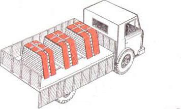 Устройства для пакетной перевозки силикатного кирпича автомобильным транспортом (обвязки)