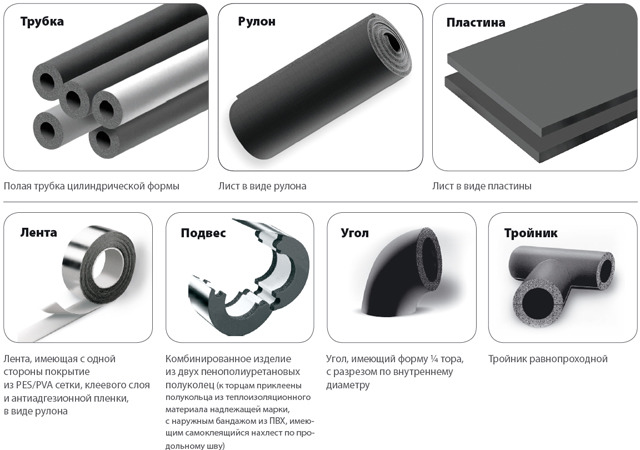Материал теплоизоляционный