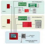 Система оповещения СО 3