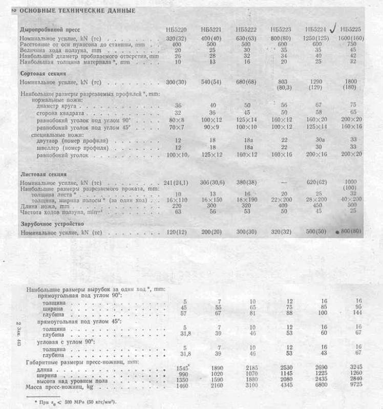 Пресс-ножницы Н513, Н5222, НВ5222, НГ5223, НГ5224, С-229