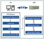 Продукт программный PLC Disigner