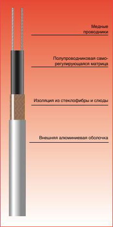 Электрический саморегулирующийся нагревательный кабель Heat Trace AFS